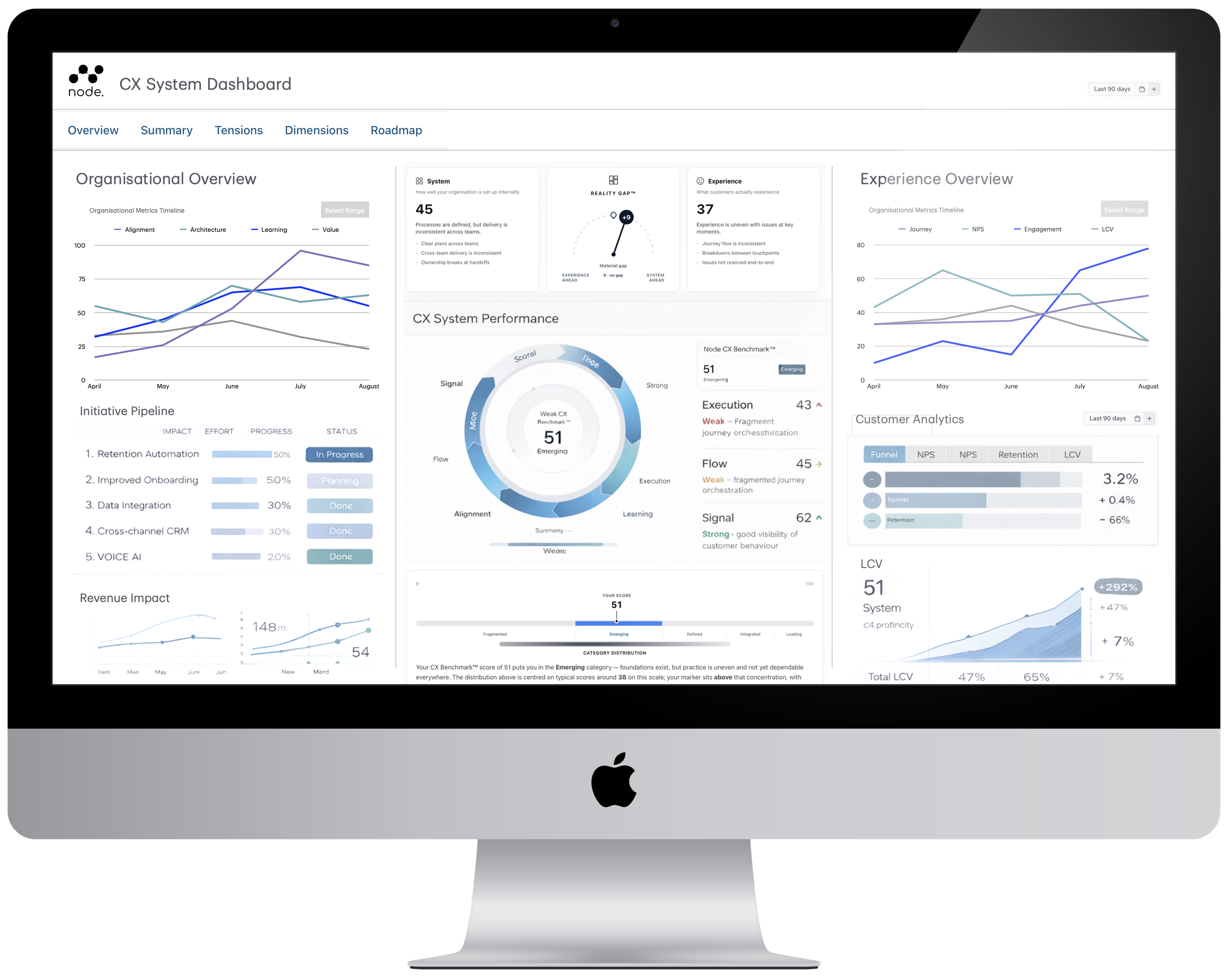 Node CX System dashboard